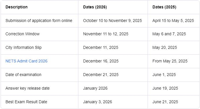 SHRESHTA-NETS-2026-Result-Date